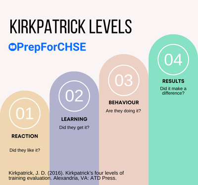 Image showing the four kirkpatrick levels